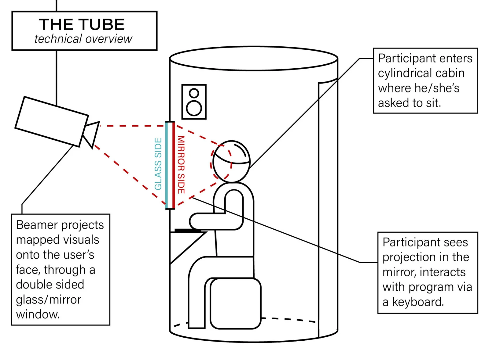 Posters showcasing Pseudo Mono.