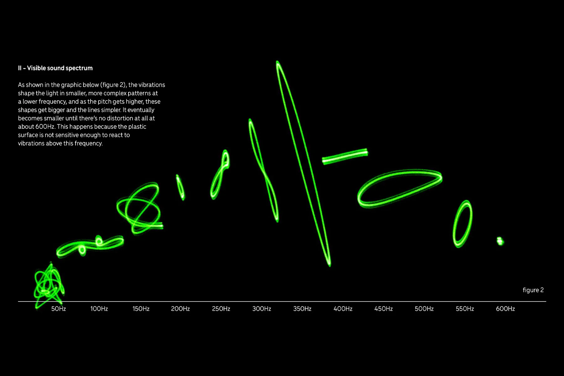 Visible sound spectrum encoded into cymatic shapes.